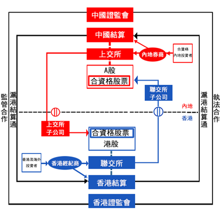 財稅法規(guī)