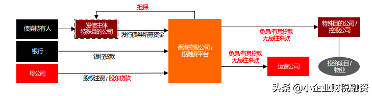 香港轉讓定價法規(guī)及 OECD 最新指南對集團內融資安排的影響