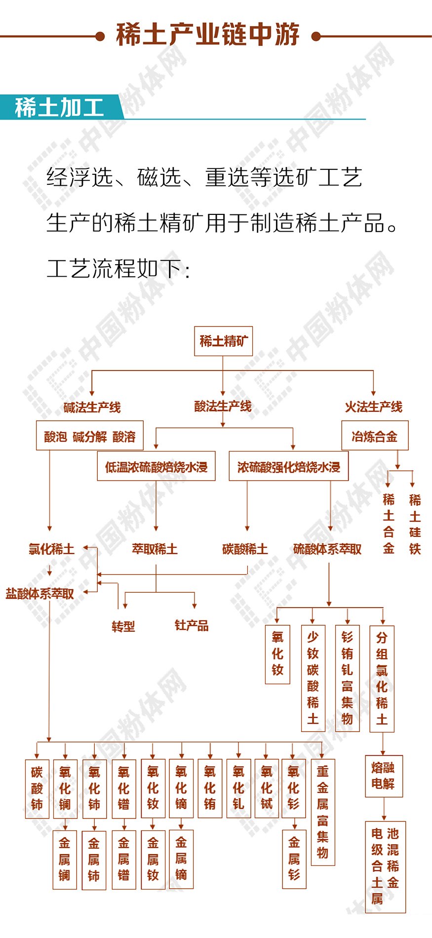 稀土上市公司