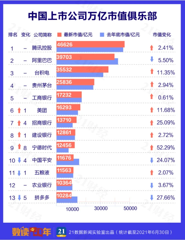 創(chuàng)業(yè)板上市公司