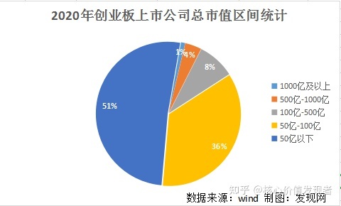 創(chuàng)業(yè)板上市公司(哪些新三板轉(zhuǎn)板上市)(圖14)