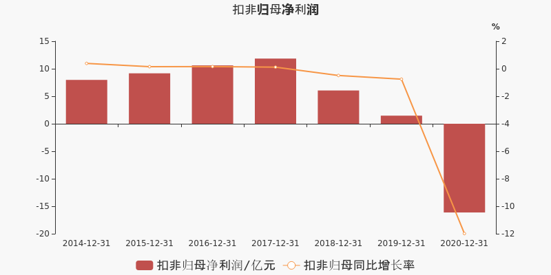 上市公司業(yè)績預(yù)告