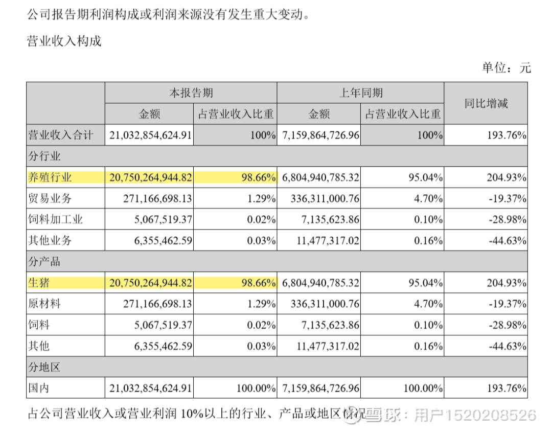 上市公司業(yè)績預(yù)告