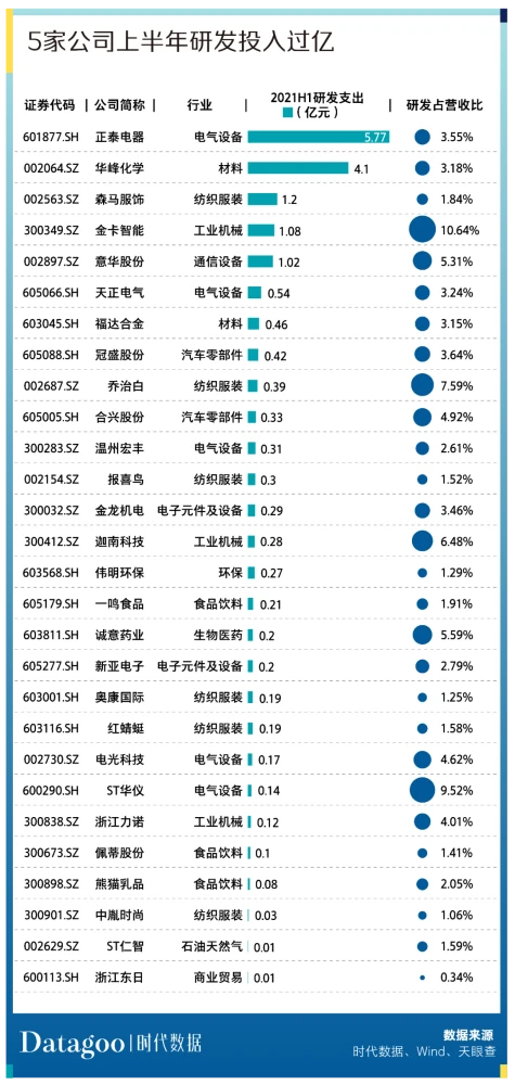 溫州上市公司(溫州上市促進會會員)(圖8)