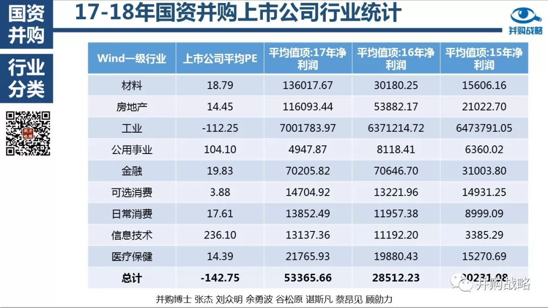 國有股東轉(zhuǎn)讓所持上市公司股份管理暫行辦法