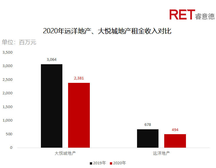 近2年，商業(yè)地產(chǎn)有哪些動向需要特別關(guān)注？