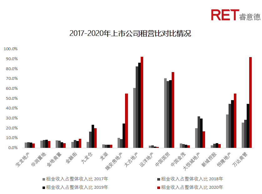 近2年，商業(yè)地產(chǎn)有哪些動向需要特別關(guān)注？