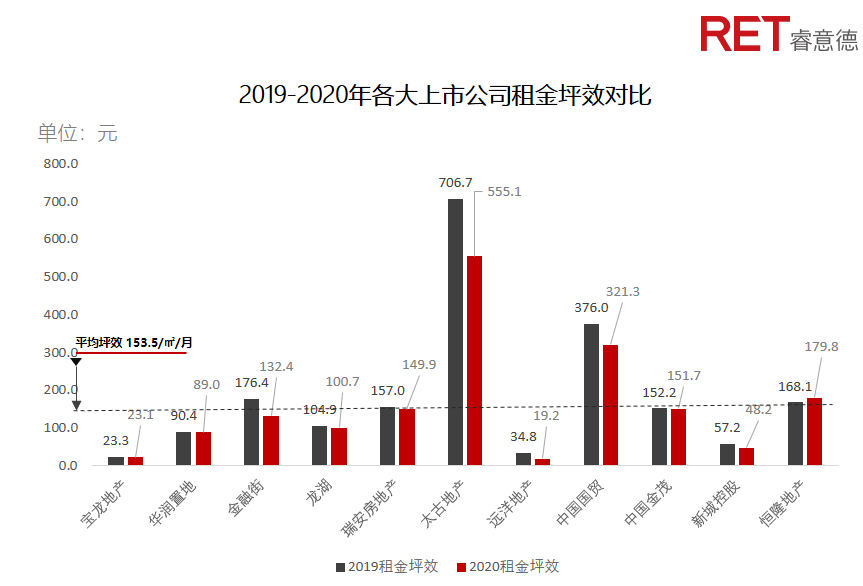 近2年，商業(yè)地產(chǎn)有哪些動向需要特別關(guān)注？