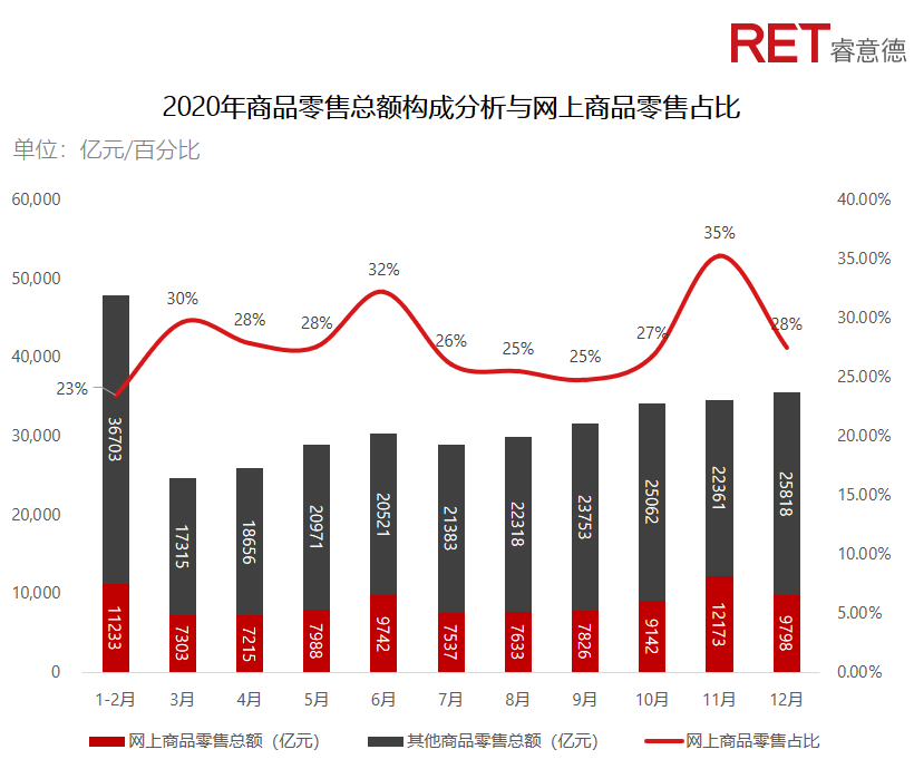 近2年，商業(yè)地產(chǎn)有哪些動向需要特別關(guān)注？