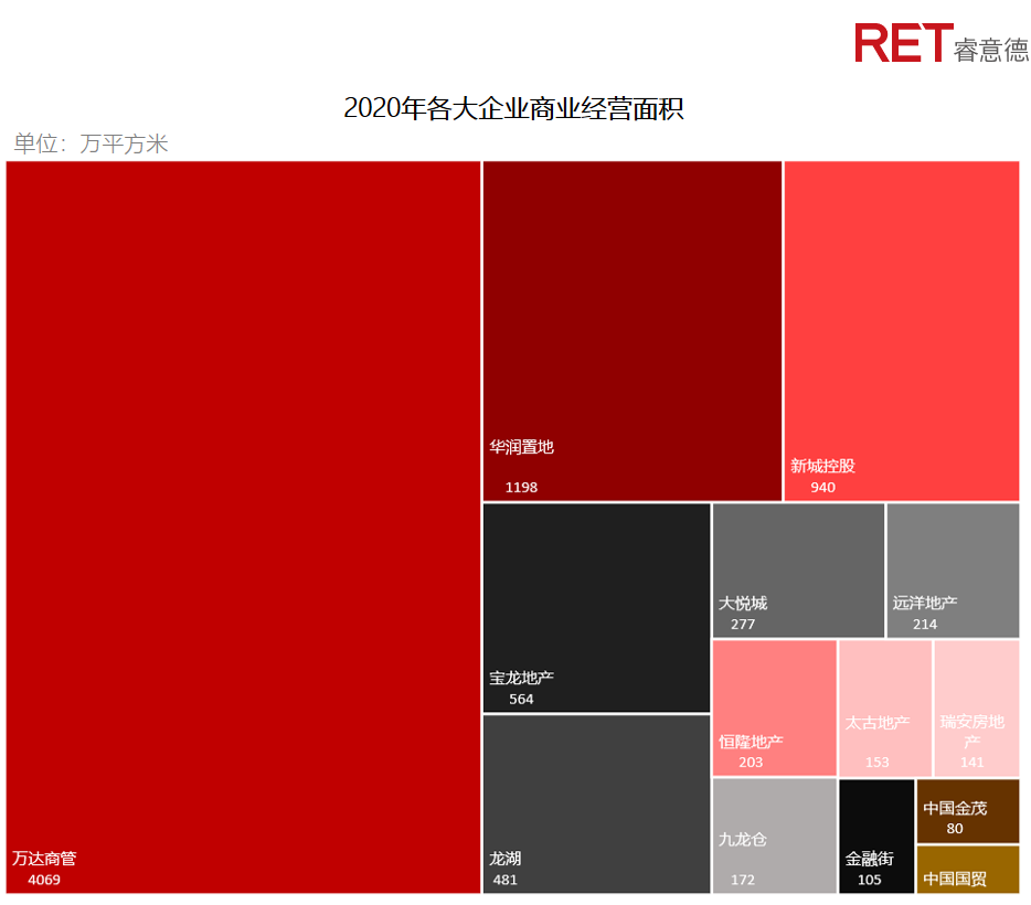 近2年，商業(yè)地產(chǎn)有哪些動向需要特別關(guān)注？