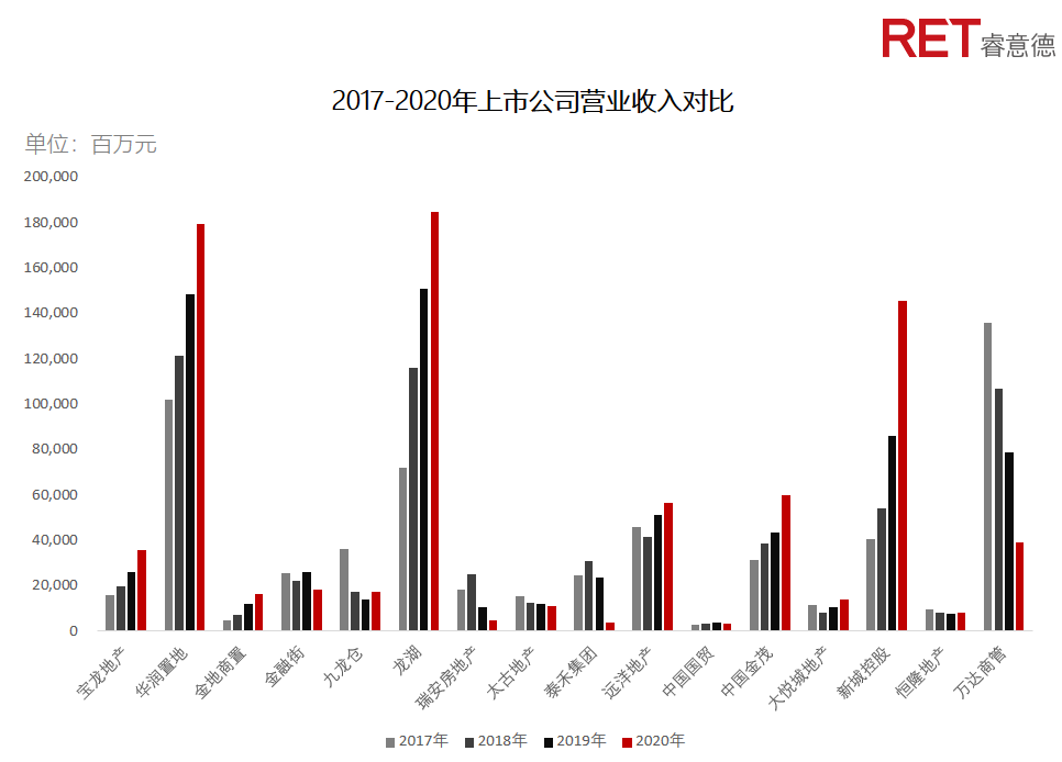 近2年，商業(yè)地產(chǎn)有哪些動向需要特別關(guān)注？