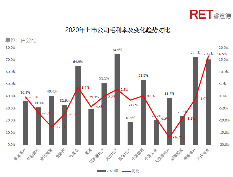 近2年，商業(yè)地產(chǎn)有哪些動向需要特別關(guān)注？