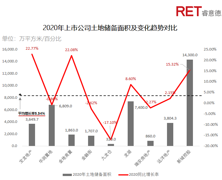 近2年，商業(yè)地產(chǎn)有哪些動向需要特別關(guān)注？