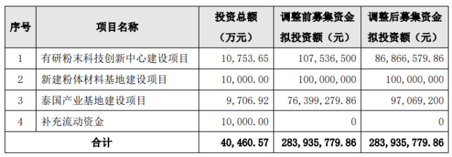 ipo是什么