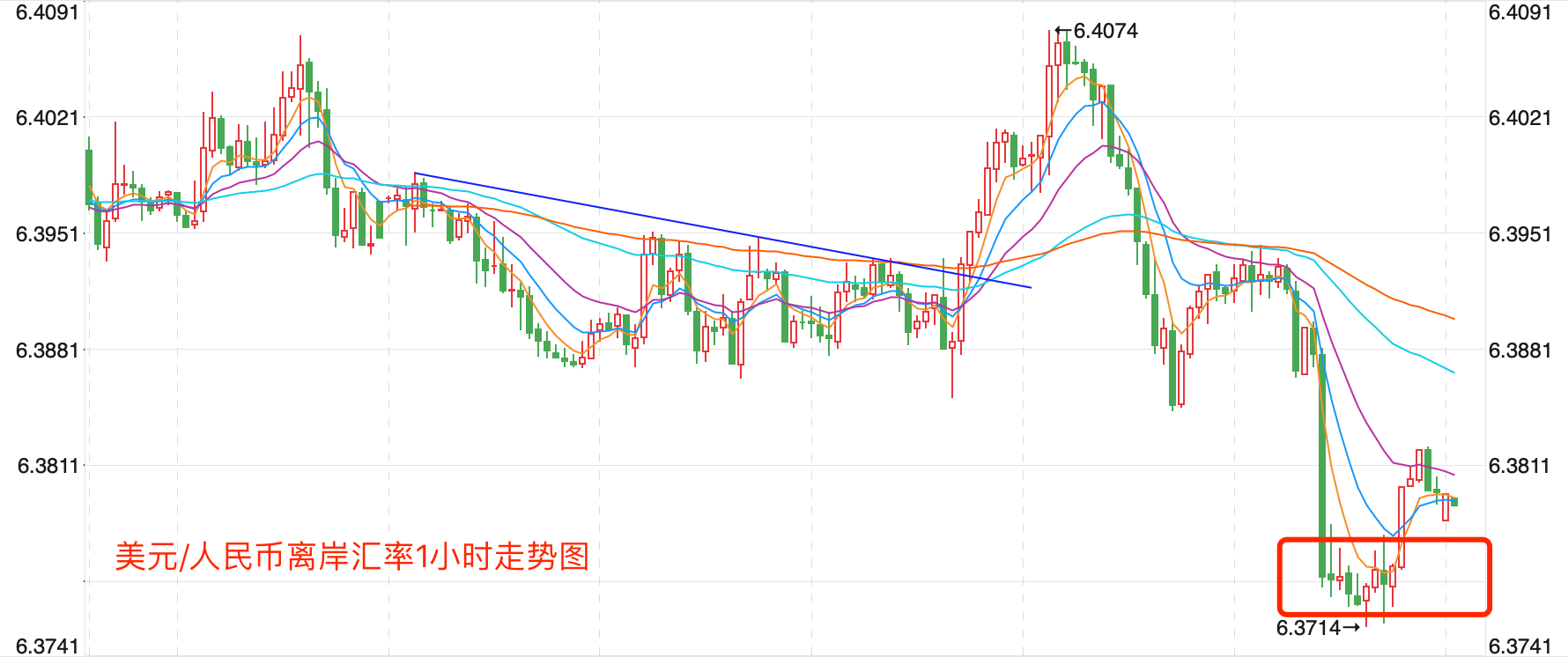 ipo早知道