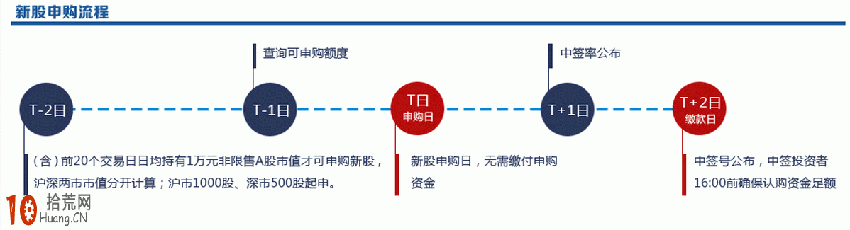 新股上市公告