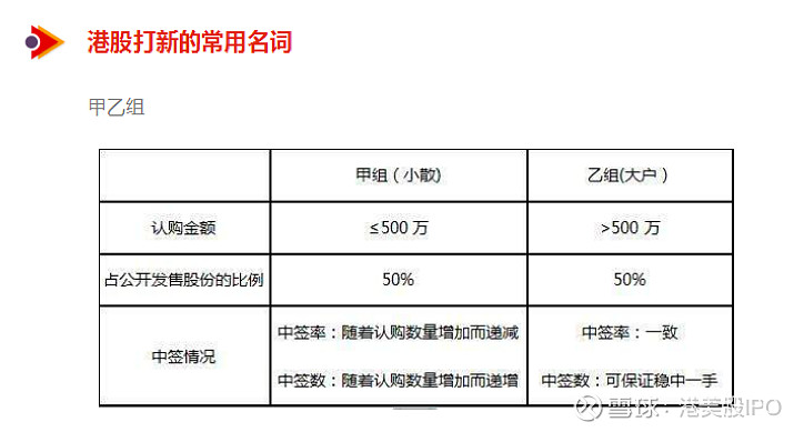 新股上市首日買入技巧(新股第一天上市買入技巧視頻)(圖24)