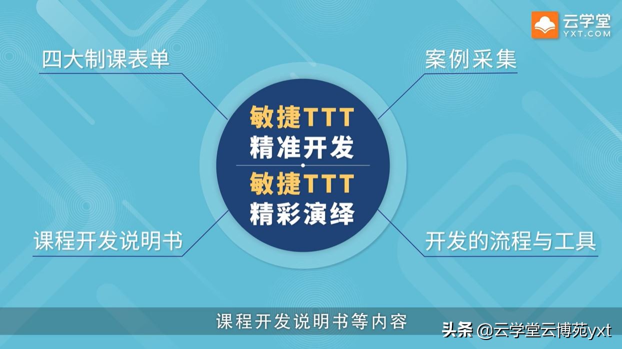 想要做好企業(yè)內(nèi)訓(xùn)，先要培養(yǎng)好培訓(xùn)師：敏捷TTT內(nèi)訓(xùn)師