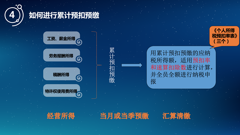 個(gè)人稅務(wù)籌劃(個(gè)人稅務(wù)與遺產(chǎn)籌劃ppt)(圖7)