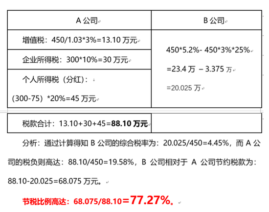 稅務(wù)籌劃平臺(稅務(wù)網(wǎng)絡(luò)大學(xué)平臺)(圖5)