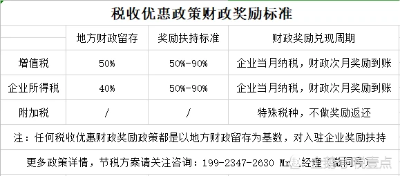 稅務籌劃的方法有哪些