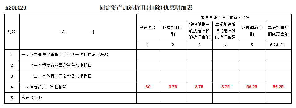 稅務籌劃的方法有哪些