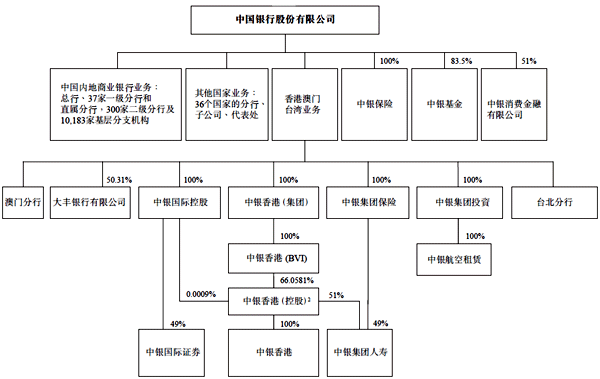 財(cái)務(wù)顧問(wèn)服務(wù)內(nèi)容(銷售顧問(wèn)和服務(wù)顧問(wèn))