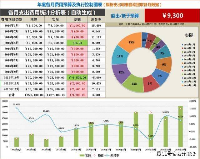 對非財務(wù)人員的財務(wù)培訓(xùn)目的