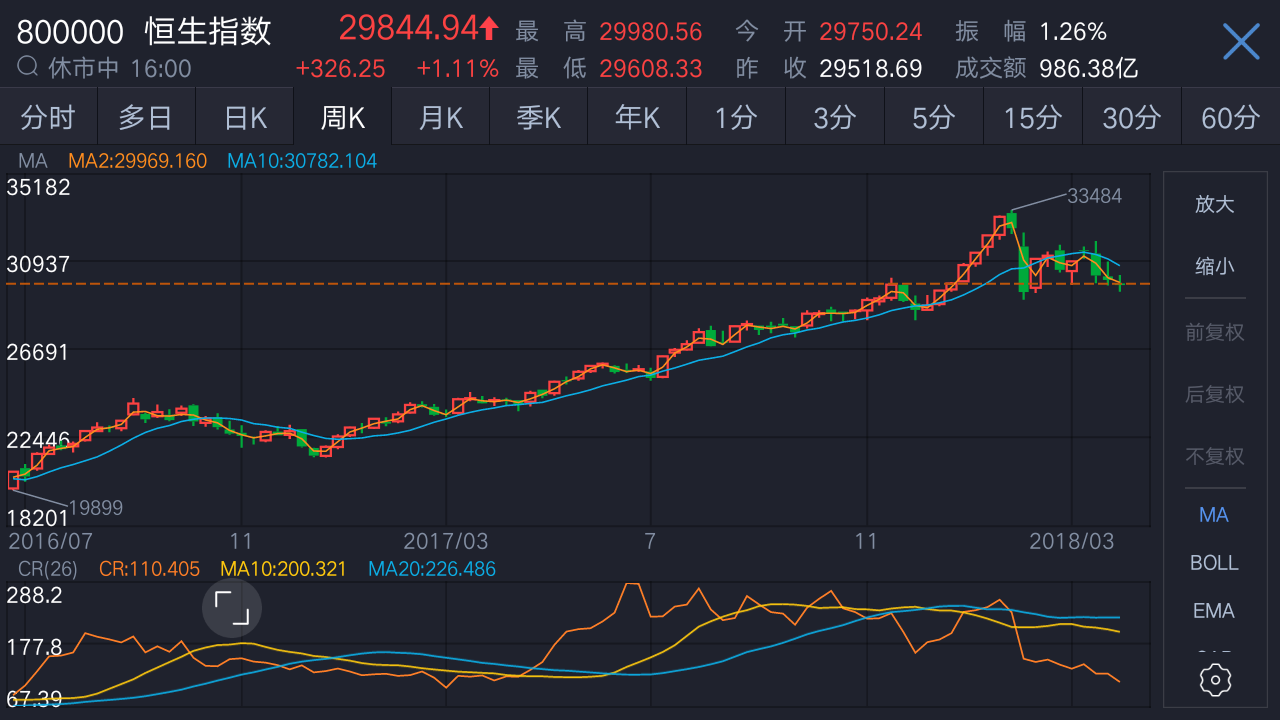 香港股票怎么買(mǎi)