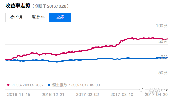 香港股票怎么買(mǎi)(香港銀行卡可以買(mǎi)股票嗎)(圖1)