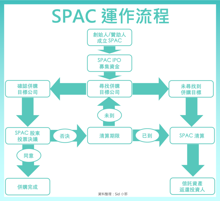 美國(guó)ipo上市流程(美國(guó)ipo上市流程)