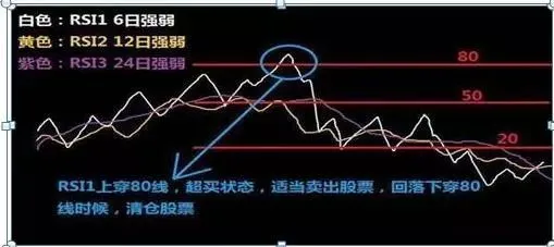 1萬炒股一年最多掙多少