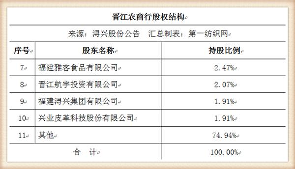 股權(quán)投資價(jià)值及未來(lái)收益