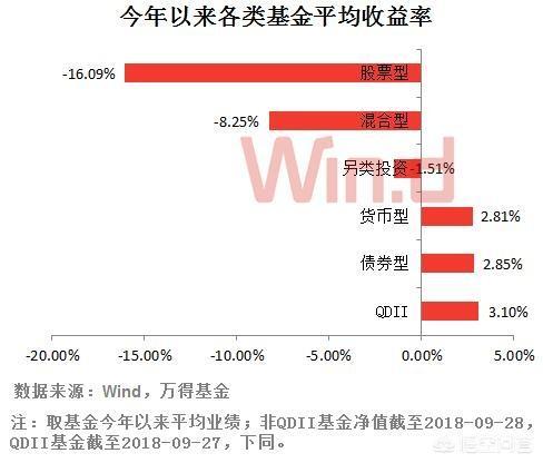 債權(quán)投資人的風(fēng)險(xiǎn)，股權(quán)投資和債權(quán)投資的風(fēng)險(xiǎn)