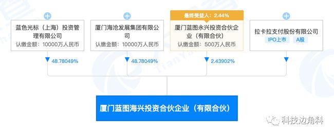 股權(quán)投資公司注冊(cè)要求