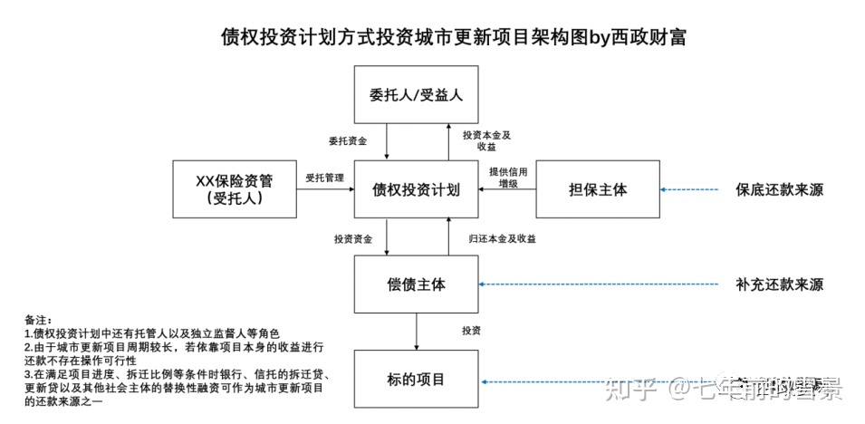 股權(quán)投資和債權(quán)投資區(qū)別