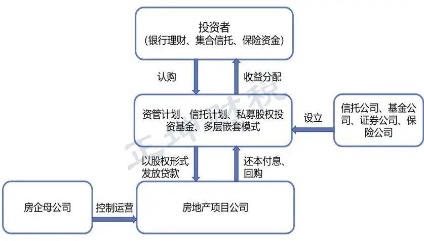 股權(quán)投資和債權(quán)投資區(qū)別