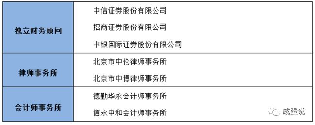 并購(gòu)重組案例