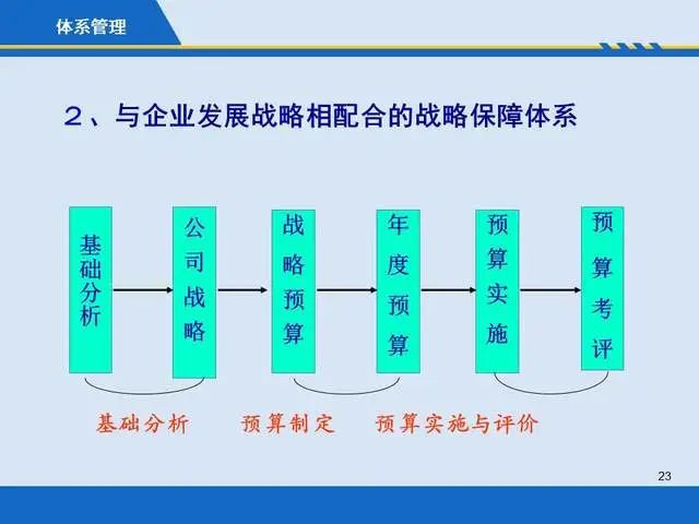 成本管理的目的和意義(商鞅變法的背景時間目的內容意義)