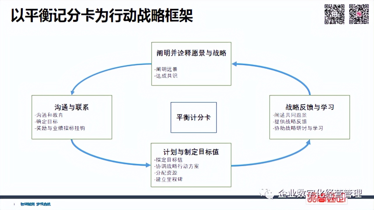 簡潔財務(wù) | 經(jīng)營管理四件事：員工+流程+客戶+財務(wù)