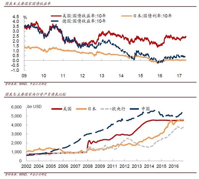 成本管理的含義