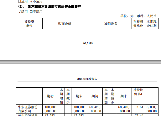 財(cái)務(wù)報(bào)表怎么分析(統(tǒng)計(jì)局報(bào)表財(cái)務(wù)填報(bào))(圖1)