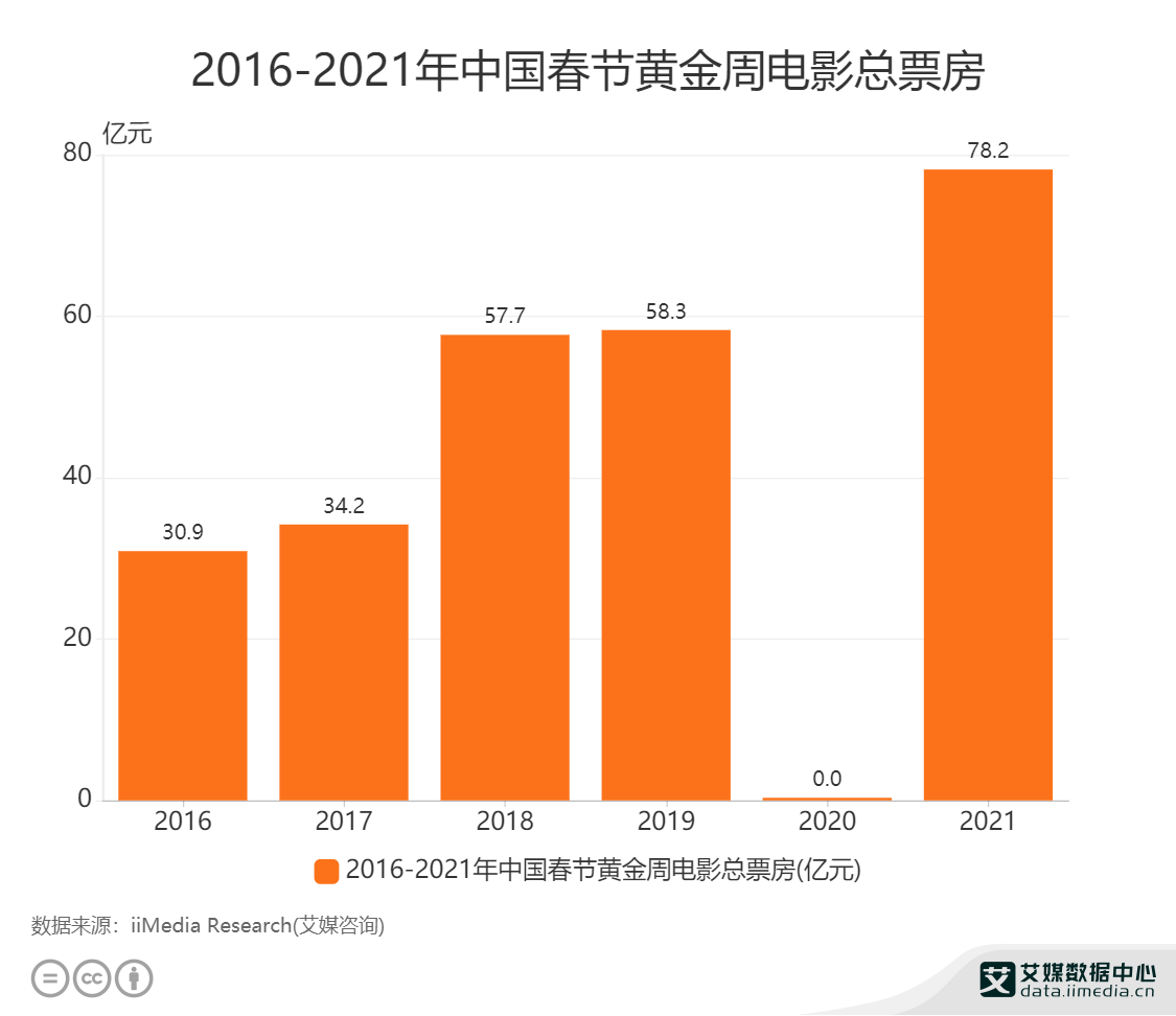 財務報表怎么分析