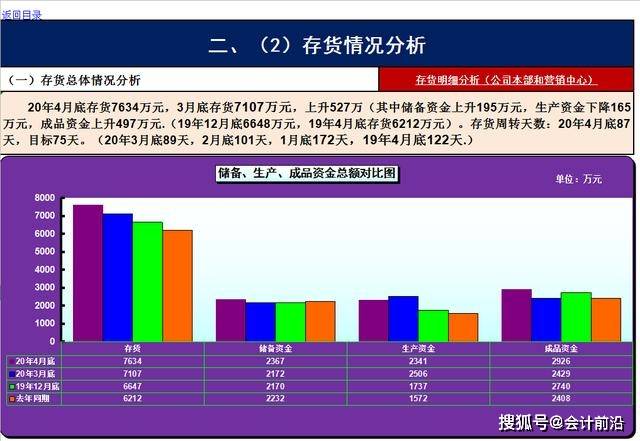 財務報表怎么分析