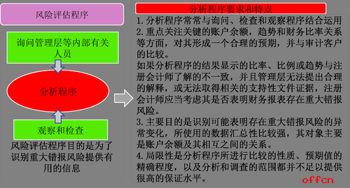 財務(wù)風(fēng)險管理及防范