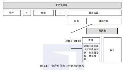 財(cái)務(wù)報(bào)表怎么分析