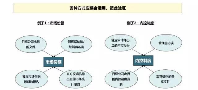 財務(wù)顧問(美容顧問和健身顧問)