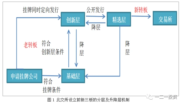 新三板上市條件(新三板上市條件)(圖1)