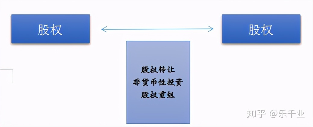 股權(quán)稅收籌劃(股權(quán)溢價回購稅收)(圖5)