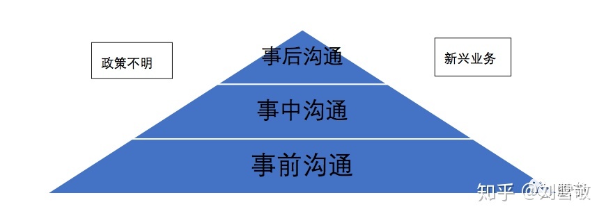 股權(quán)稅收籌劃(股權(quán)激勵(lì)稅收)(圖4)